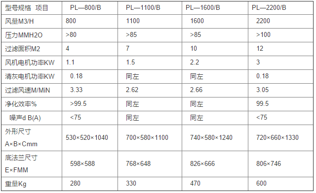 華康中天生產的PL單機除塵器技術規(guī)格表